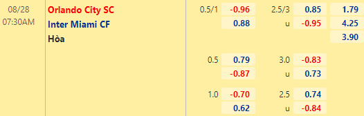 Nhận định bóng đá Orlando City vs Inter Miami, 07h30 ngày 28/08: Nhà nghề Mỹ MLS