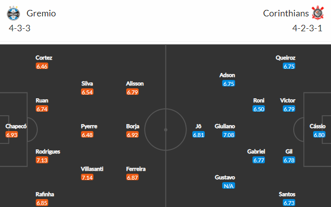 Nhận định bóng đá Gremio vs Corinthians, 07h00 ngày 29/08: VĐQG Brazil