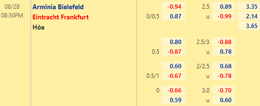 Nhận định bóng đá Bielefeld vs Eintracht Frankfurt, 20h30 ngày 28/08: VĐQG Đức