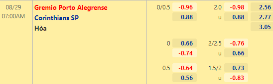 Nhận định bóng đá Gremio vs Corinthians, 07h00 ngày 29/08: VĐQG Brazil
