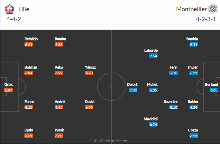 Nhận định bóng đá Lille vs Montpellier, 22h00 ngày 29/8: VĐQG Pháp