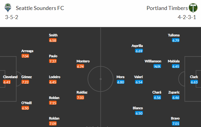 Nhận định bóng đá Seattle Sounders vs Portland Timbers, 09h30 ngày 30/08: Nhà nghề Mỹ MLS