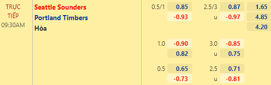 Nhận định bóng đá Seattle Sounders vs Portland Timbers, 09h30 ngày 30/08: Nhà nghề Mỹ MLS