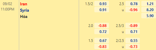 Nhận định bóng đá Iran vs Syria, 23h00 ngày 02/09: Vòng loại World Cup 2022