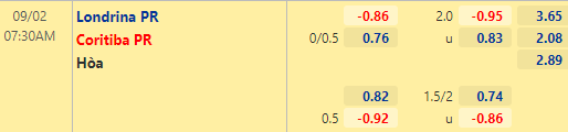 Nhận định bóng đá Londrina vs Coritiba, 07h30 ngày 02/09: Hạng 2 Brazil