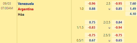 Nhận định bóng đá Venezuela vs Argentina, 07h00 ngày 03/09: Vòng loại World Cup 2022
