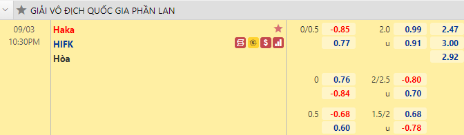 Nhận định bóng đá Haka vs HIFK, 22h30 ngày 3/9: VĐQG Phần Lan