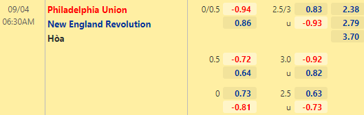 Nhận định bóng đá Philadelphia vs New England, 06h30 ngày 04/09: Nhà nghề Mỹ MLS