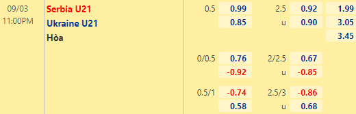 Nhận định bóng đá U21 Serbia vs U21 Ukraine, 23h00 ngày 03/09: Vòng loại U21 châu Âu