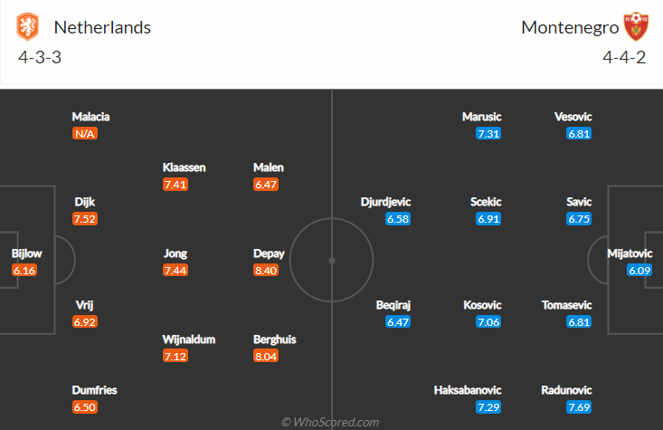 Nhận định bóng đá Hà Lan vs Montenegro, 1h45 ngày 5/9: Vòng loại World Cup 2022