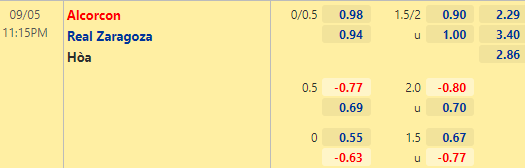 Nhận định bóng đá Alcorcon vs Zaragoza, 23h15 ngày 05/09: Hạng 2 Tây Ban Nha