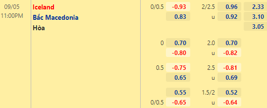 Nhận định bóng đá Iceland vs Bắc Macedonia, 23h00 ngày 05/09: Vòng loại World Cup 2022