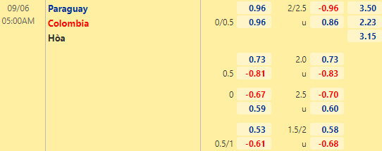 Nhận định bóng đá Paraguay vs Colombia, 05h00 ngày 06/09: Vòng loại World Cup 2022
