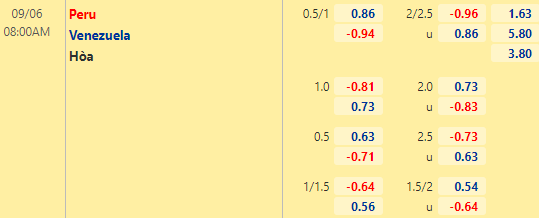 Nhận định bóng đá Peru vs Venezuela, 08h00 ngày 06/09: Vòng loại World Cup 2022