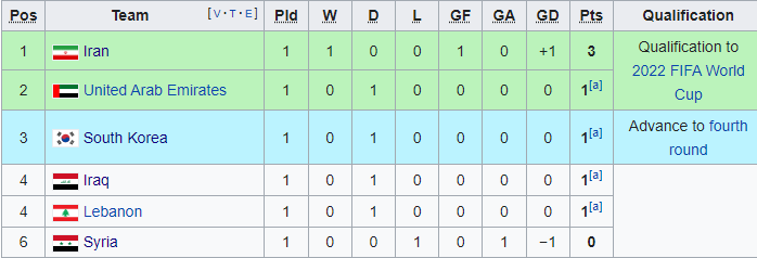 Nhận định bóng đá Hàn Quốc vs Lebanon, 18h00 ngày 07/09: Vòng loại World Cup 2022