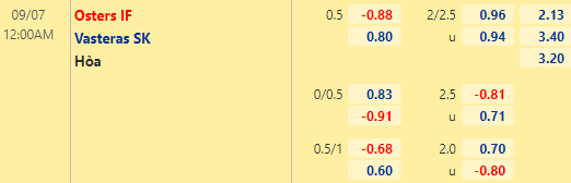 Nhận định bóng đá Osters vs Vasteras, 00h00 ngày 07/09: Hạng 2 Thụy Điển