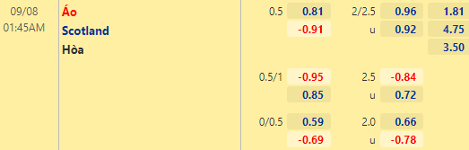 Nhận định bóng đá Áo vs Scotland, 01h45 ngày 08/09: Vòng loại World Cup 2022