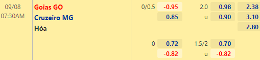 Nhận định bóng đá Goias vs Cruzeiro, 07h30 ngày 08/09: Hạng 2 Brazil