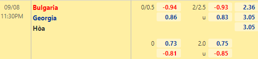 Nhận định bóng đá Bulgaria vs Georgia, 23h30 ngày 08/09: Giao hữu quốc tế