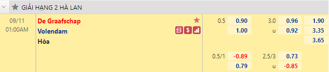 Nhận định bóng đá De Graafschap vs Volendam, 1h00 ngày 11/9: Hạng 2 Hà Lan