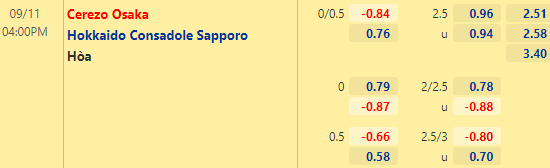 Nhận định bóng đá Cerezo Osaka vs Consadole Sapporo, 16h00 ngày 11/09: VĐQG Nhật Bản