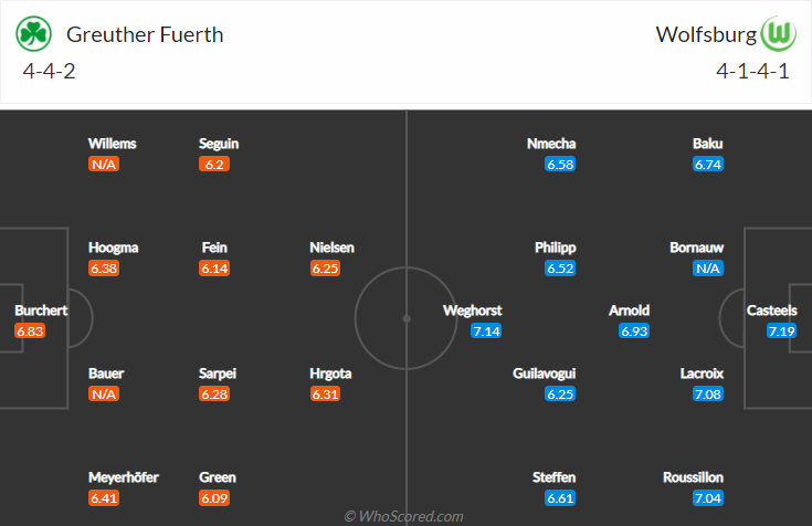 Greuther Furth vs Wolfsburg, 20h30 ngày 11/9: VĐQG Đức