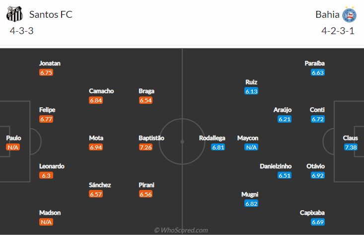 Nhận định bóng đá Santos vs Bahia, 7h00 ngày 12/9: VĐQG Brazil