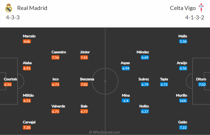 Real Madrid vs Celta Vigo, 2h00 ngày 13/9: VĐQG Tây Ban Nha