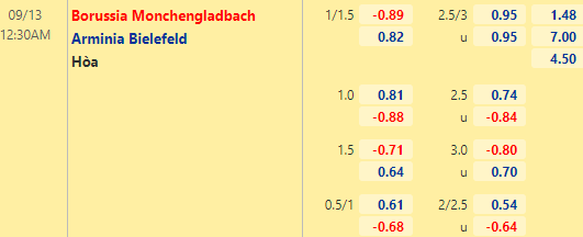 Nhận định bóng đá Monchengladbach vs Bielefeld, 00h30 ngày 13/09: VĐQG Đức