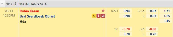 Nhận định bóng đá Rubin Kazan vs Ural, 22h30 ngày 13/9: VĐQG Nga
