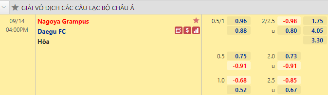 Nhận định bóng đá Nagoya Grampus vs Daegu, 16h00 ngày 14/9: Cúp C1 châu Á