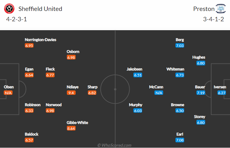 Sheffield Utd vs Preston, 1h45 ngày 15/9: Hạng nhất Anh