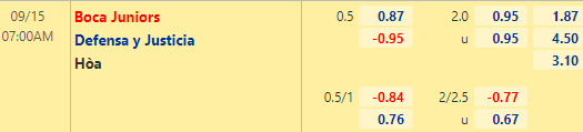 Nhận định bóng đá Boca Juniors vs Defensa, 07h00 ngày 15/09: VĐQG Argentina