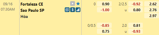 Nhận định bóng đá Fortaleza vs Sao Paulo, 07h30 ngày 16/09: Cúp QG Brazil