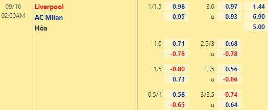 Nhận định bóng đá Liverpool vs AC Milan, 02h00 ngày 16/09: Cúp C1 châu Âu