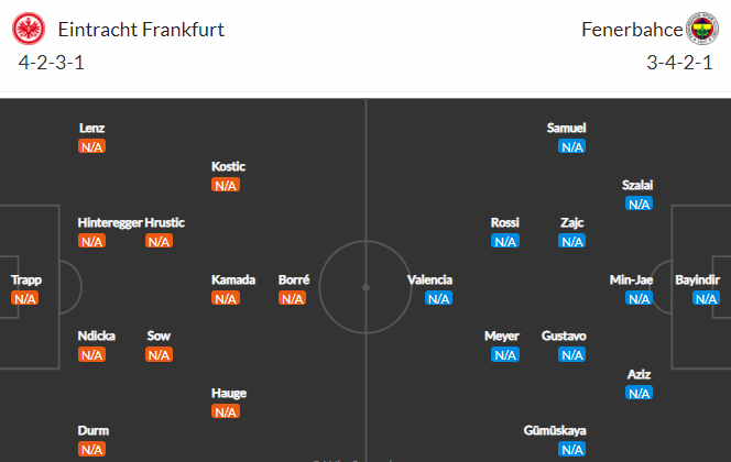 Nhận định bóng đá Eintracht Frankfurt vs Fenerbahce, 02h00 ngày 17/09: Europa League