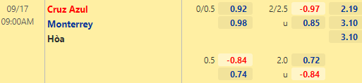 Nhận định bóng đá Cruz Azul vs Monterrey, 09h00 ngày 17/09: Concacaf Champions League