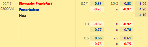 Nhận định bóng đá Eintracht Frankfurt vs Fenerbahce, 02h00 ngày 17/09: Europa League