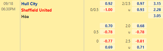 Nhận định bóng đá Hull City vs Sheffield Utd, 18h30 ngày 18/09: Hạng nhất Anh