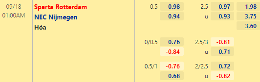 Nhận định bóng đá Sparta Rotterdam vs NEC Nijmegen, 01h00 ngày 18/09: VĐQG Hà Lan