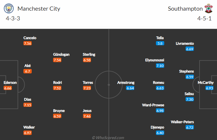 Man City vs Southampton, 21h00 ngày 18/9: Ngoại hạng Anh