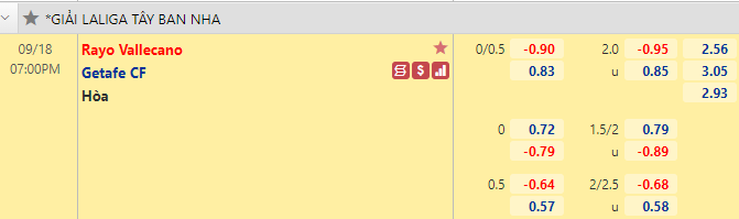 Nhận định bóng đá Vallecano vs Getafe, 19h00 ngày 18/9: VĐQG Tây Ban Nha