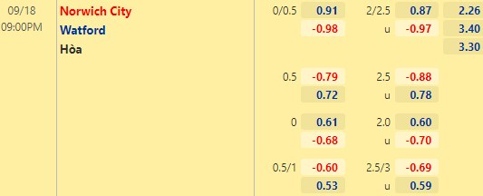 Nhận định bóng đá Norwich vs Watford, 21h00 ngày 18/09: Ngoại hạng Anh