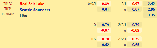 Nhận định bóng đá Real Salt Lake vs Seattle Sounders, 08h30 ngày 19/09: Nhà nghề Mỹ MLS
