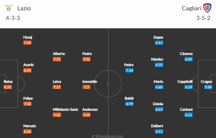 Lazio vs Cagliari, 23h00 ngày 19/9: VĐQG Italia