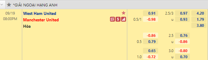 Nhận định bóng đá West Ham vs Man Utd, 20h00 ngày 19/9: Ngoại hạng Anh