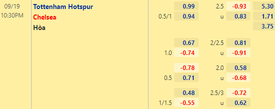 Nhận định bóng đá Tottenham vs Chelsea, 22h30 ngày 19/09: Ngoại hạng Anh