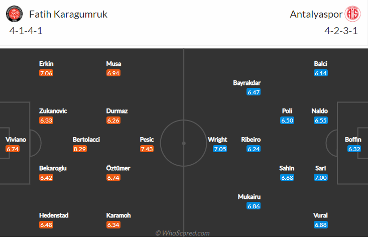 Nhận định bóng đá Fatih Karagumruk vs Antalyaspor, 21h00 ngày 21/9: VĐQG Thổ Nhĩ Kỳ