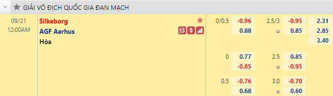Nhận định bóng đá Silkeborg vs Aarhus, 0h00 ngày 21/9: VĐQG Đan Mạch