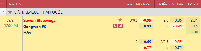 Nhận định bóng đá Suwon Bluewings vs Gangwon, 12h00 ngày 21/9: VĐQG Hàn Quốc